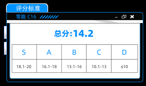 杜比全景声,15万的SUV也有了?