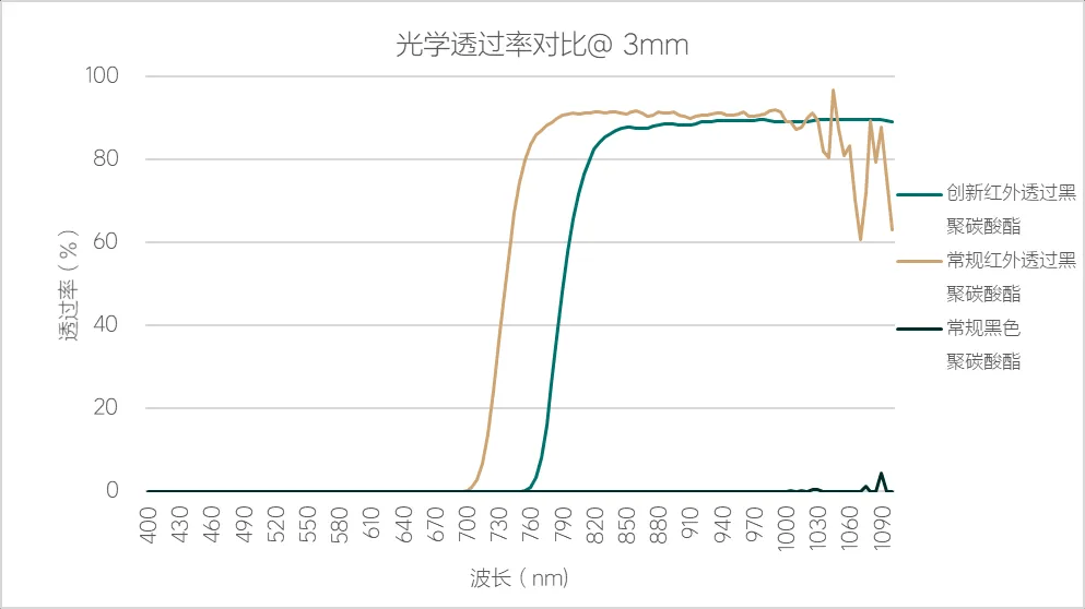 理想汽车与科思创建立联合创新平台