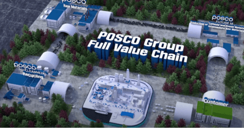 因电动汽车需求放缓,POSCO Future M缩减投资