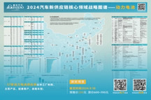 【產(chǎn)業(yè)圖譜】57家動力電池供應(yīng)商在華布局及規(guī)劃產(chǎn)能