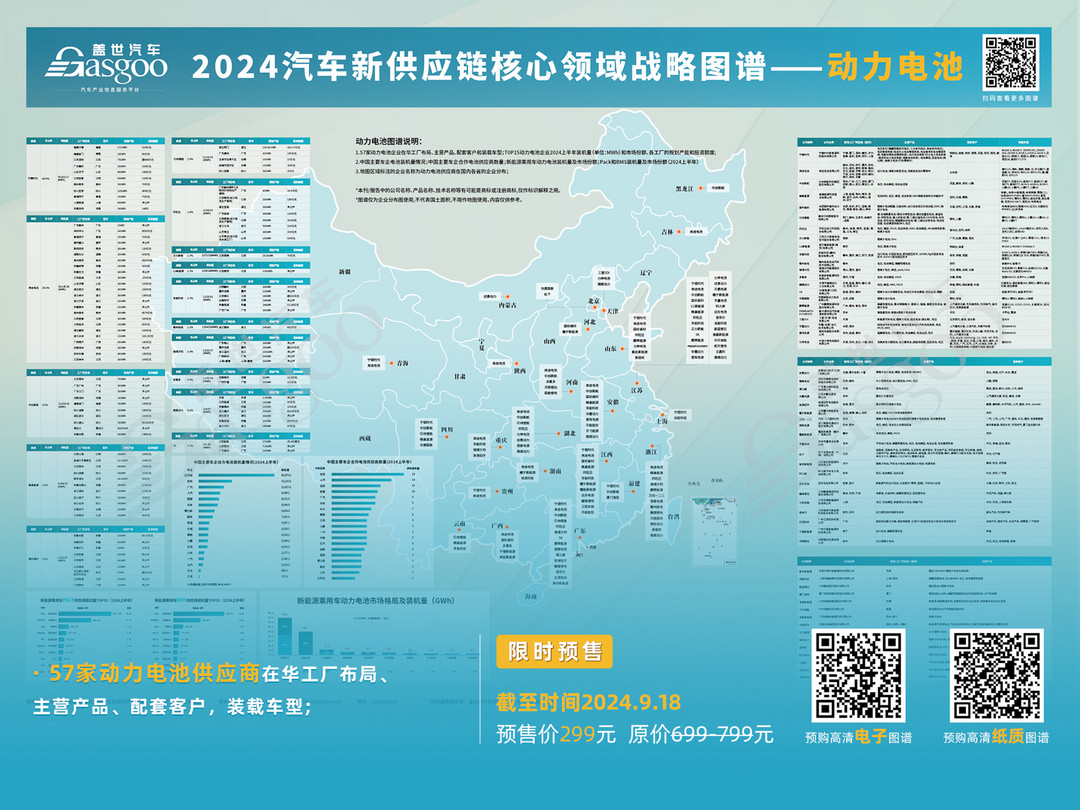 【产业图谱】57家动力电池供应商在华布局及规划产能