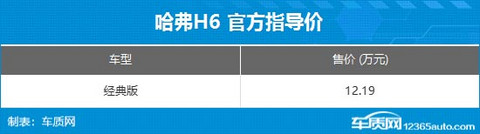 哈弗H6经典版正式上市 售价12.19万元