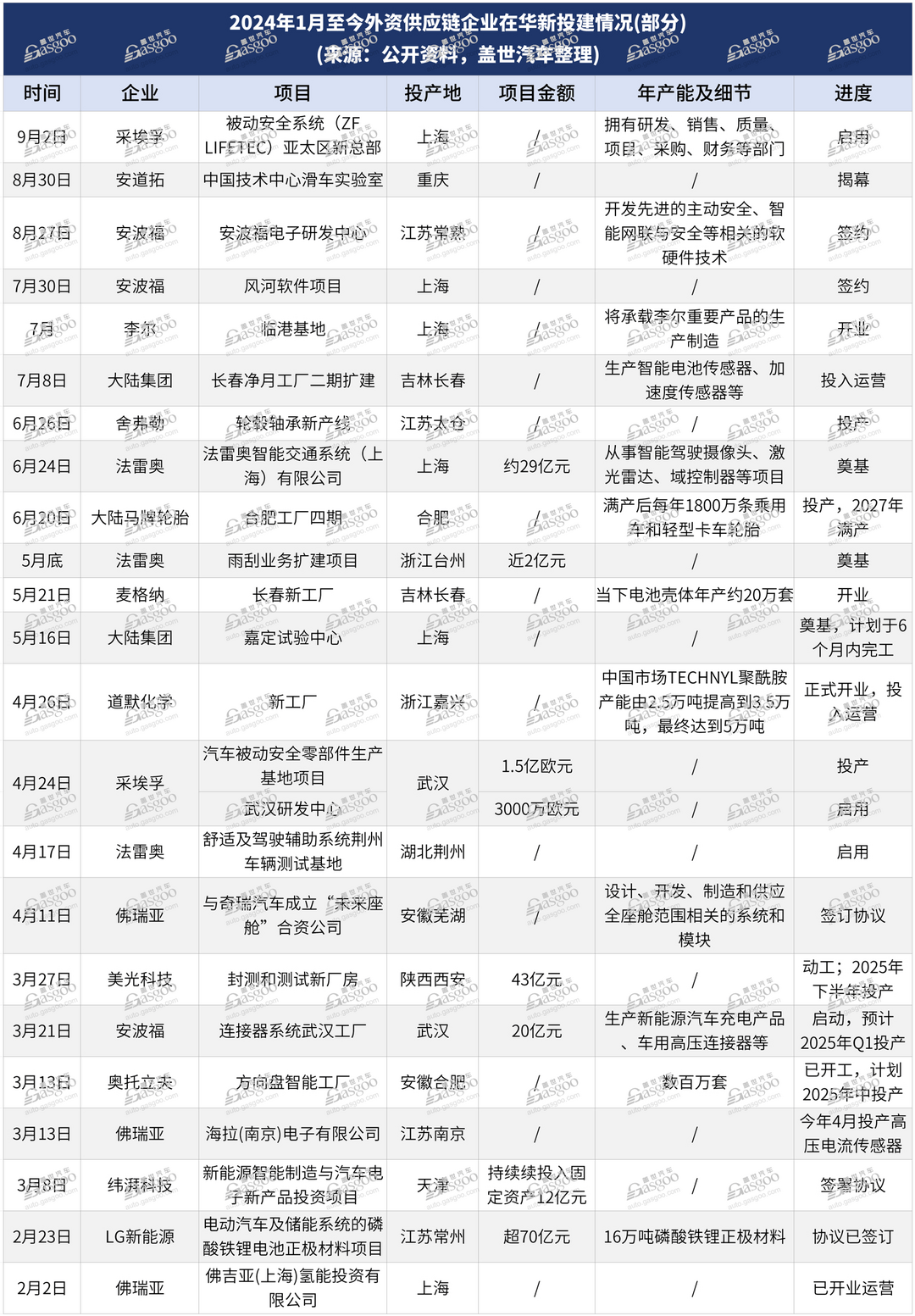 外資Tier1，沒有“收手”的打算