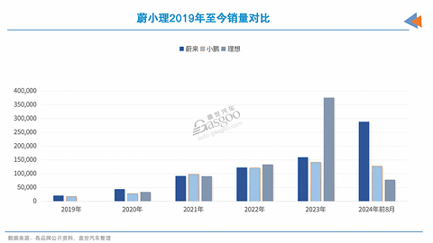 小鹏，终于要扳回一城？