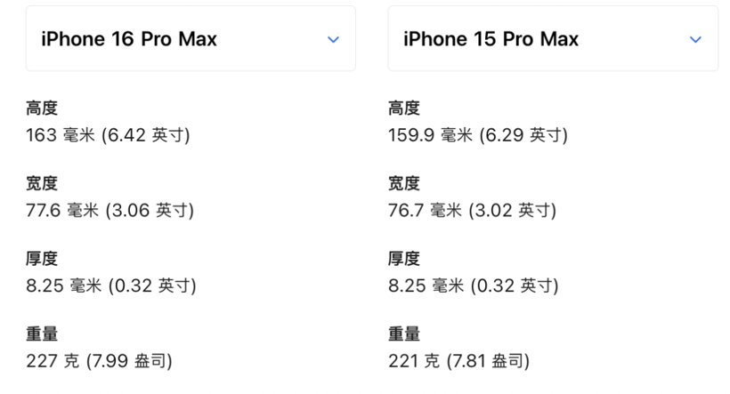 蘋果VS華為，華為用三折疊殺死了比賽
