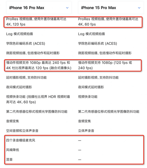 苹果VS华为,华为用三折叠杀死了比赛