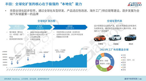 盖世汽车研究院:区域市场红利与技术优势驱动比亚迪全球化扩张