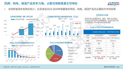 盖世汽车研究院:区域市场红利与技术优势驱动比亚迪全球化扩张