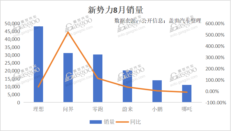 做增程，不丟人