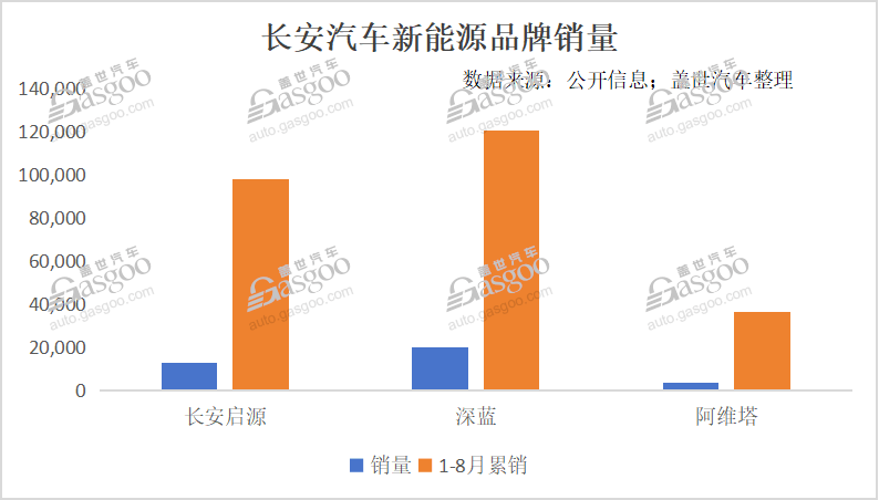 做增程，不丟人