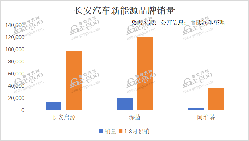 做增程，不丢人