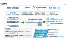 新能源車大數(shù)據(jù)解決方案：車聯(lián)網(wǎng)云平臺及動力電池智能應(yīng)用丨翌擎智能確認(rèn)申報(bào)2024金輯獎·中國汽車新供應(yīng)鏈百強(qiáng)