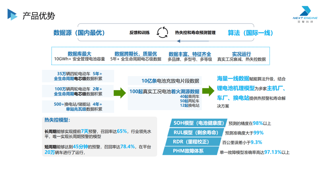 新能源車大數據解決方案：車聯網云平臺及動力電池智能應用丨翌擎智能確認申報2024金輯獎·中國汽車新供應鏈百強