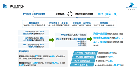 新能源车大数据解决方案：车联网云平台及动力电池智能应用丨翌擎智能确认申报2024金辑奖·中国汽车新供应链百强