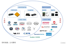 慧翰股份创业板上市首日股价涨超57%，市值超44亿