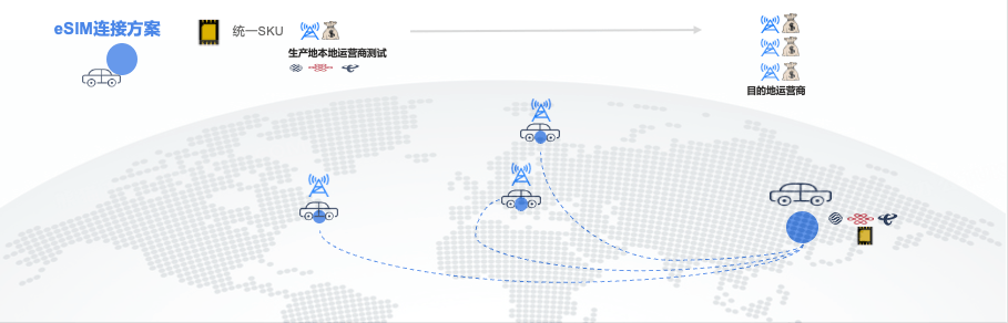 红茶移动车联网eSIM连接管理平台丨红茶移动确认申报2024金辑奖·中国汽车新供应链百强