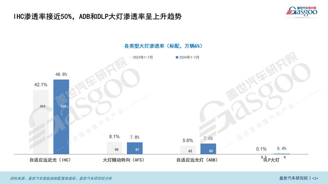 车灯技术引领智能化变革，车灯影响力数据分析 | 盖世汽车配置数据库