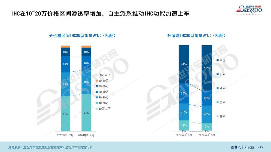 智能车灯知多少：中低端市场普及加速，各技术引领智能化潮流 | 盖世汽车配置数据库