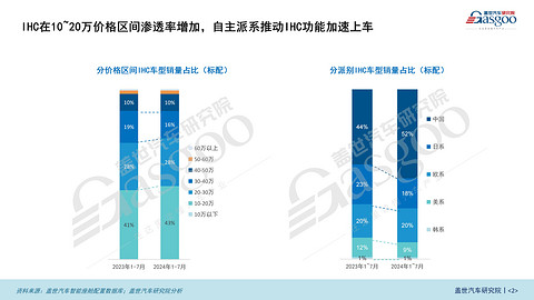 车灯技术引领智能化变革,车灯影响力数据分析 | 盖世汽车配置数据库