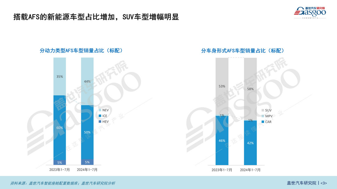 智能车灯知多少：中低端市场普及加速，各技术引领智能化潮流 | 盖世汽车配置数据库