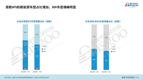 车灯技术引领智能化变革，车灯影响力数据分析 | 盖世汽车配置数据库