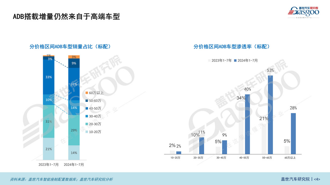 智能车灯知多少：中低端市场普及加速，各技术引领智能化潮流 | 盖世汽车配置数据库