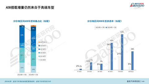 车灯技术引领智能化变革,车灯影响力数据分析 | 盖世汽车配置数据库