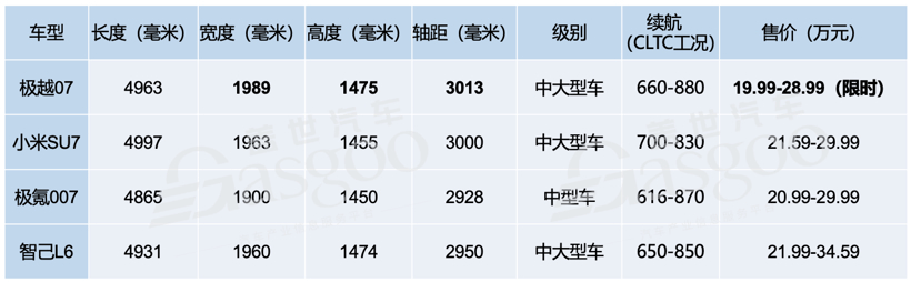 “富二代”極越，開始逆襲了？