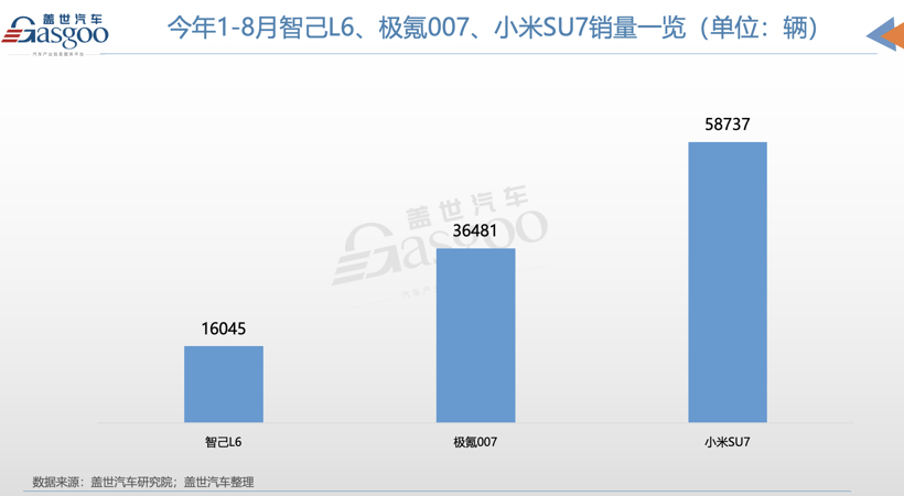 “富二代”極越，開始逆襲了？