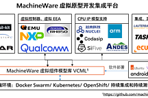 MachineWare 虛擬平臺丨MW確認申報2024金輯獎·中國汽車新供應鏈百強