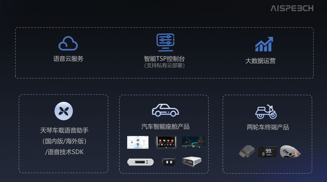 思必馳智能車聯網解決方案丨思必馳確認申報2024金輯獎·中國汽車新供應鏈百強