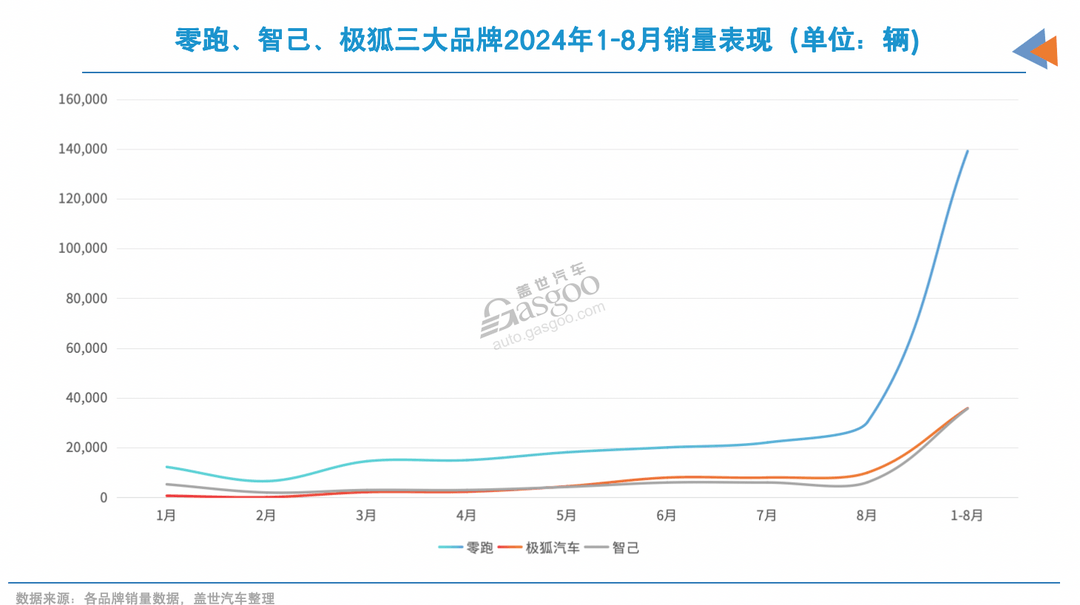 怎么就他們，銷量翻倍了？