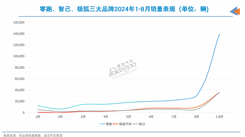 怎么就他们,销量翻倍了?