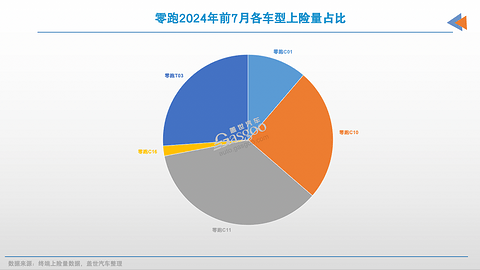 怎么就他们,销量翻倍了?