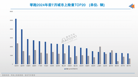 怎么就他们,销量翻倍了?