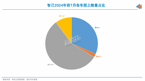 怎么就他们,销量翻倍了?