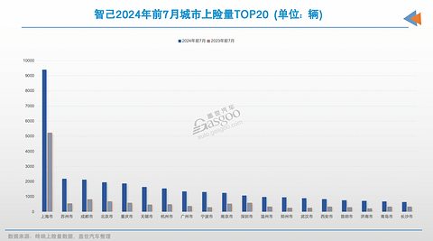 怎么就他们,销量翻倍了?