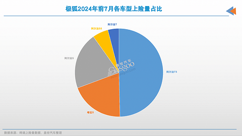怎么就他们,销量翻倍了?