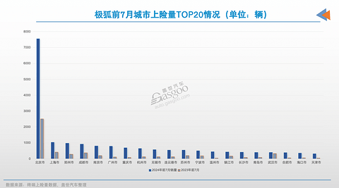 怎么就他们,销量翻倍了?