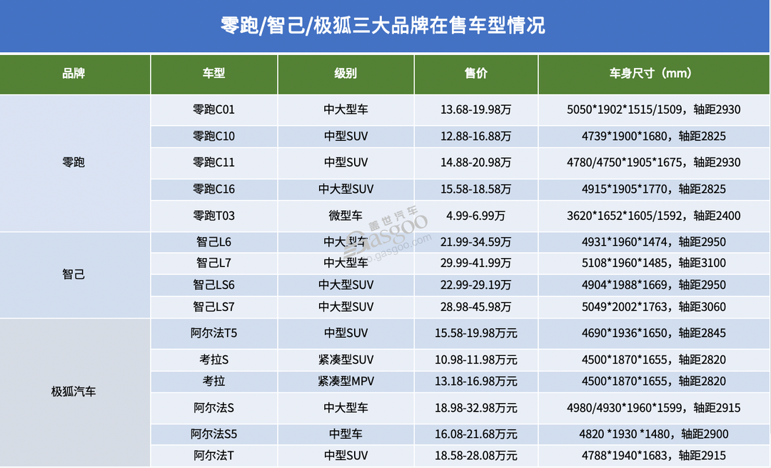 怎么就他們，銷量翻倍了？