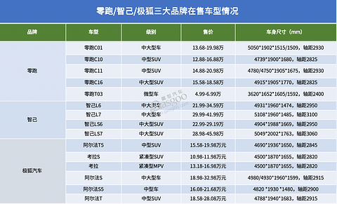 怎么就他们,销量翻倍了?