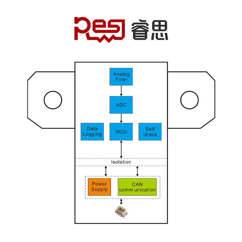 带功能安全的基于分流器的高精度电流传感器丨开步睿思确认申报2024金辑奖·中国汽车新供应链百强