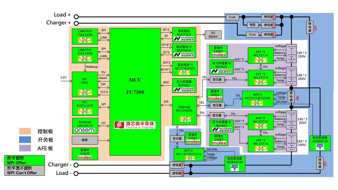 新能源电车 800V电池管理解决方案丨大联大世平确认申报2024金辑奖·中国汽车新供应链百强