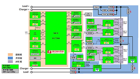 新能源电车 800V电池管理解决方案丨大联大世平确认申报2024金辑奖·中国汽车新供应链百强