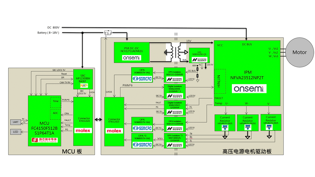新能源汽車800V 空調(diào)壓縮機方案丨大聯(lián)大世平確認申報2024金輯獎·中國汽車新供應(yīng)鏈百強
