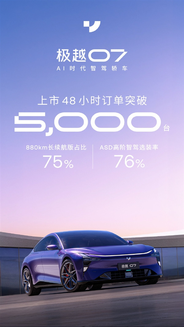 搭蘿卜快跑同款智駕 19.99萬起！極越07上市48小時訂單突破5000臺