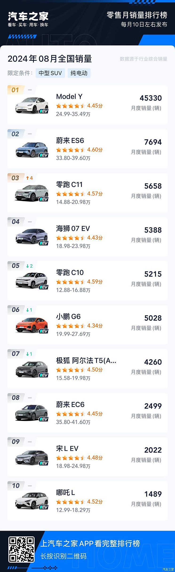 汽車(chē)之家