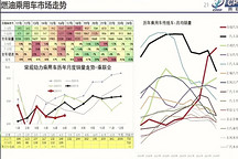 從智能化到出海2.0，汽車生態鏈“打法”升級