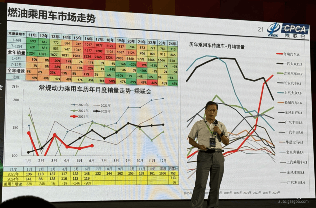 從智能化到出海2.0，汽車生態鏈“打法”升級