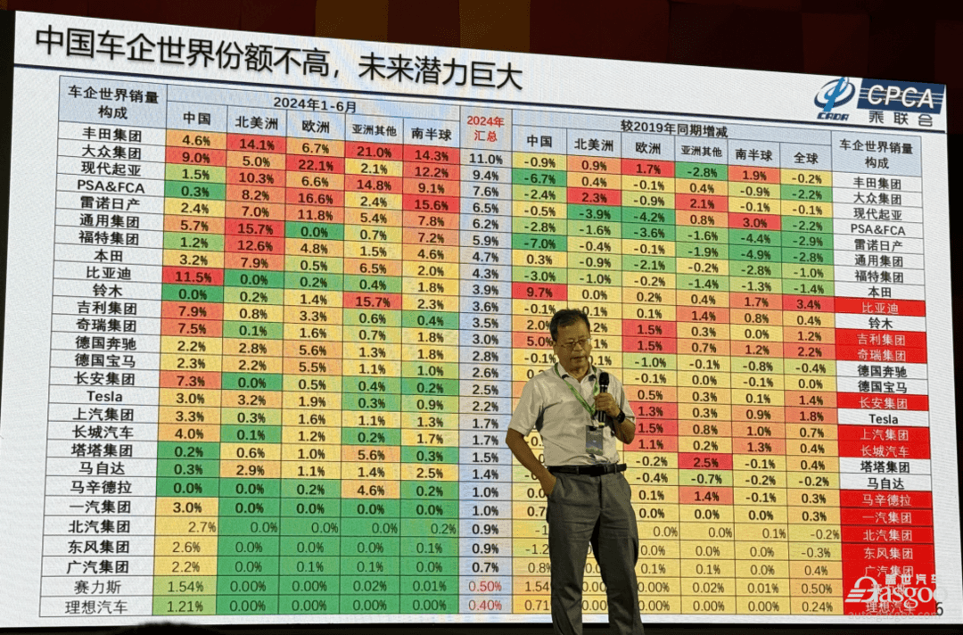 從智能化到出海2.0，汽車生態鏈“打法”升級